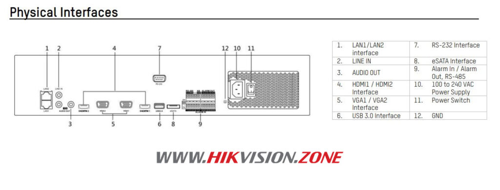 دستگاه ان وی آر هایک ویژن IDS-9632NXI-I84F