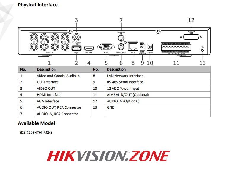 دستگاه iDS-7208HTHI-M2S