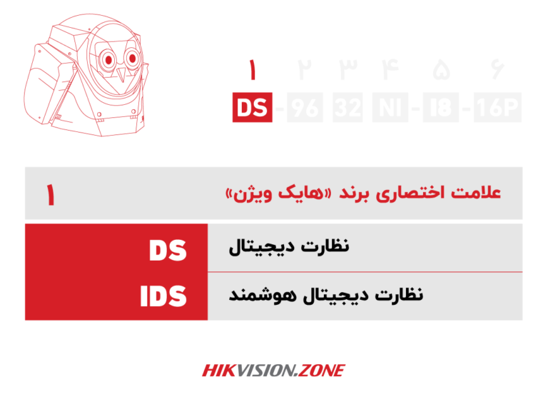 آموزش پارتنامبر دستگاه ان وی آر هایک ویژن-قسمت اول