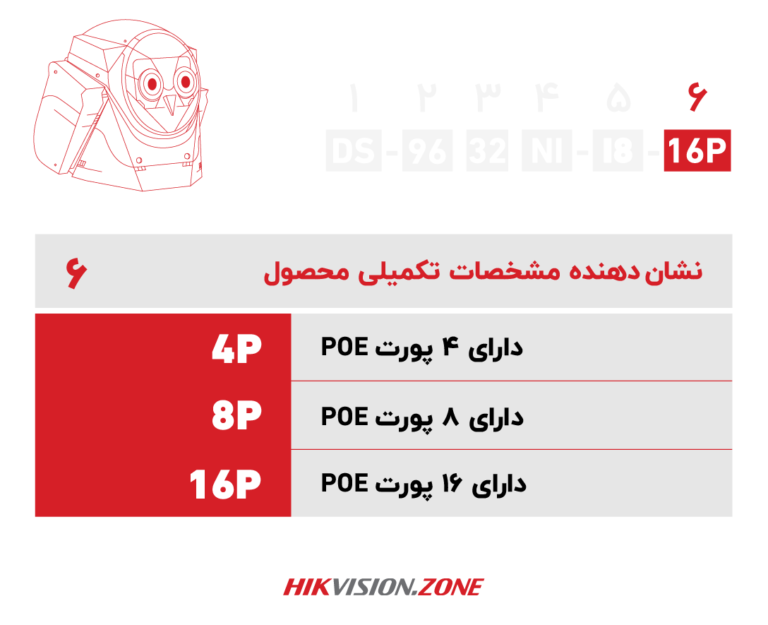 آموزش پارتنامبر دستگاه ان وی آر هایک ویژن-قسمت ششم