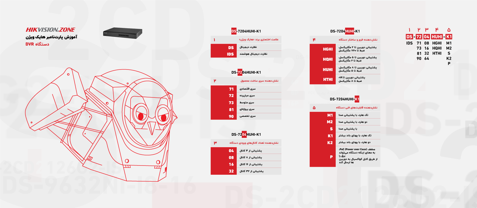 آموزش پارتنامبر هایک ویژن دستگاه DVR