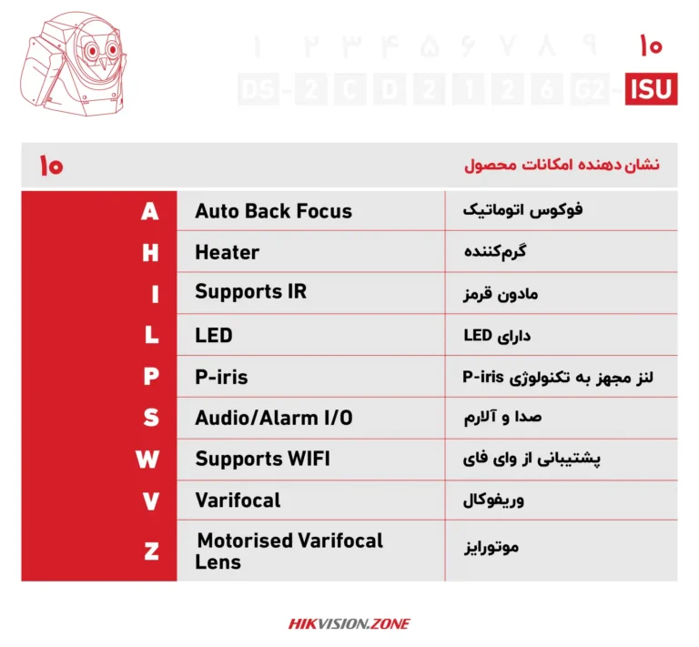 آموزش پارتنامبر دوربین آی پی هایک ویژن-قسمت دهم