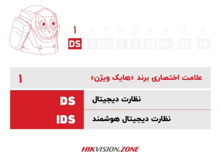 آموزش پارتنامبر دوربین اسپید دام هایک ویژن-قسمت اول