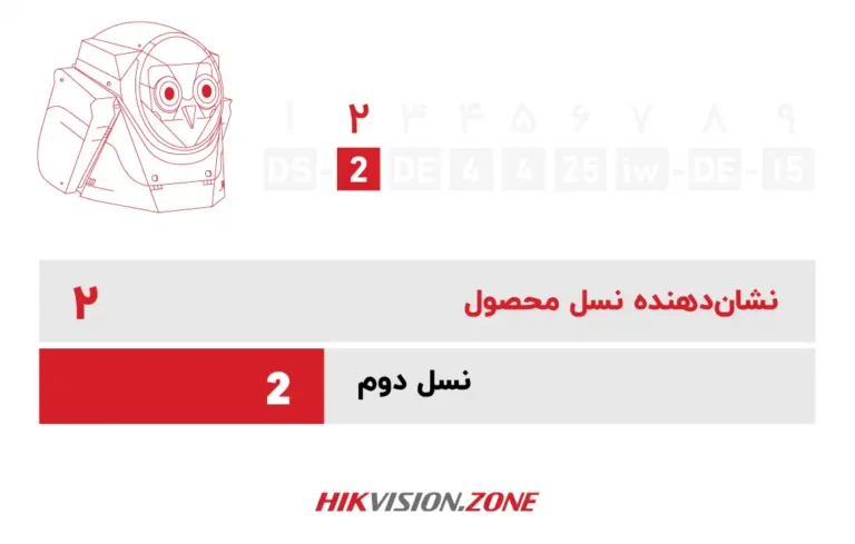 آموزش پارتنامبر دوربین اسپید دام هایک ویژن-قسمت دوم