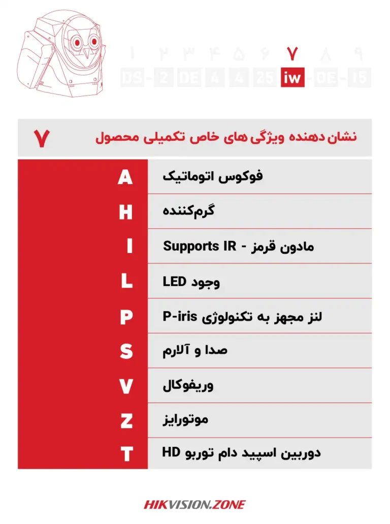 آموزش پارتنامبر دوربین اسپید دام هایک ویژن-قسمت هفتم