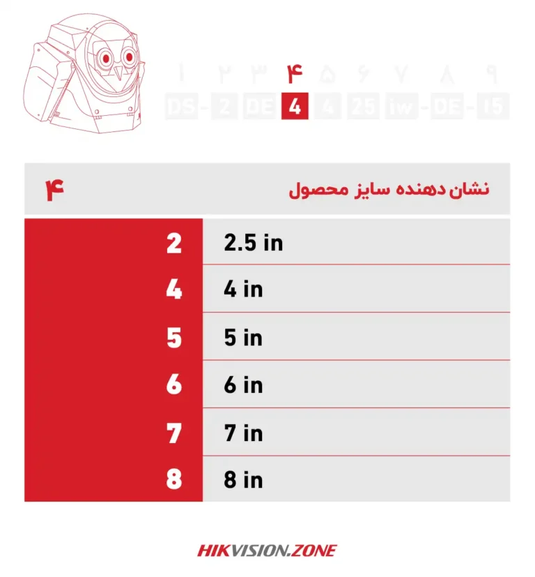 آموزش پارتنامبر دوربین اسپید دام هایک ویژن-قسمت چهارم